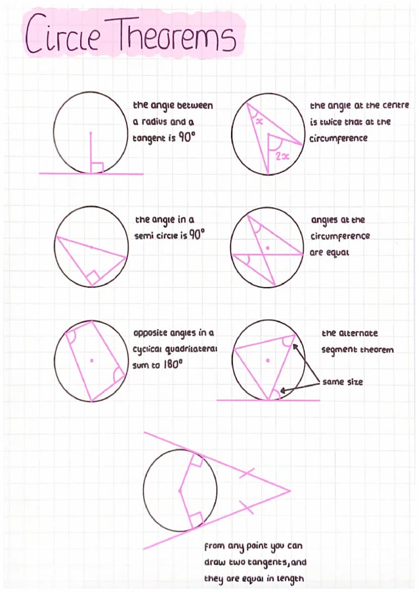 Circles
Parts of a circle:
Sector
snipes
diameter
Chord
Segment
Circumference:
πα
Tx diameter
Area of a sector:
A tr
360
tangent
O
Arc Lengt