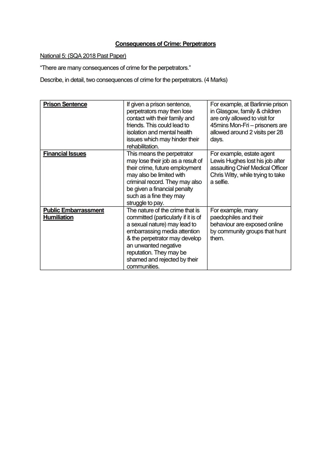 National 5: (SQA 2018 Past Paper)
"There are many consequences of crime for the perpetrators."
Describe, in detail, two consequences of crim