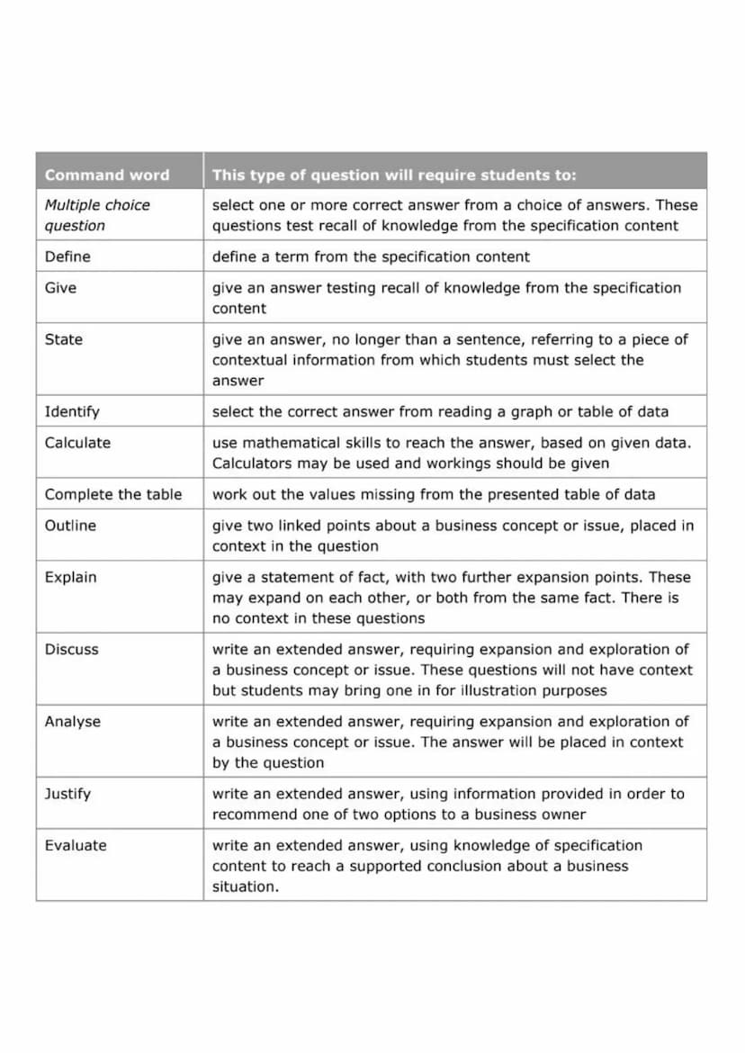 
<p>The Pearson Edexcel Level 1/Level 2 GCSE (9-1) in Business consists of two externally-examined papers. Students must complete all assess