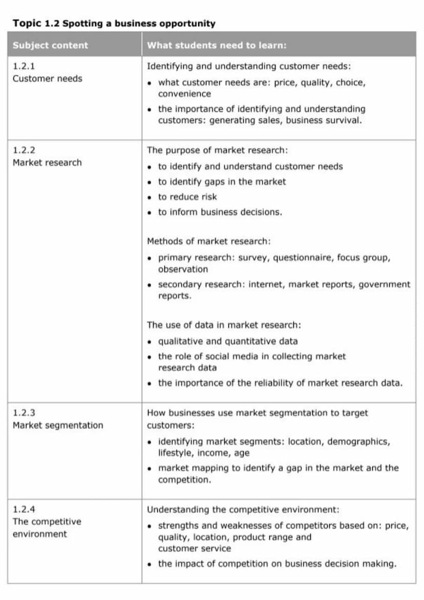 
<p>The Pearson Edexcel Level 1/Level 2 GCSE (9-1) in Business consists of two externally-examined papers. Students must complete all assess