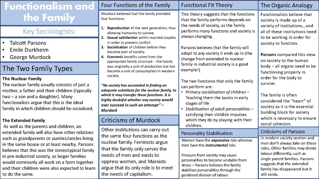 Functionalist Views on the Family 