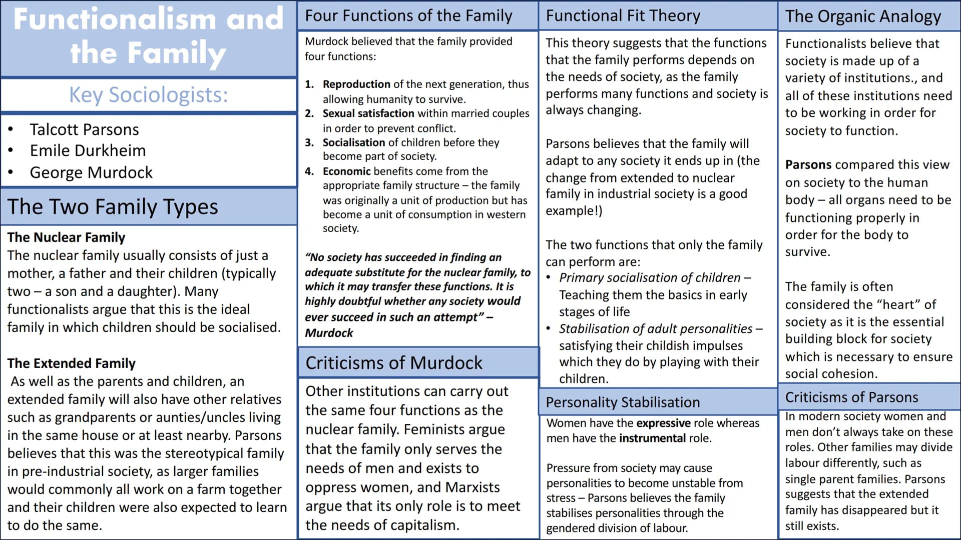 Functionalism and Four Functions of the Family
the Family
Murdock believed that the family provided
four functions:
Key Sociologists:
Talcot