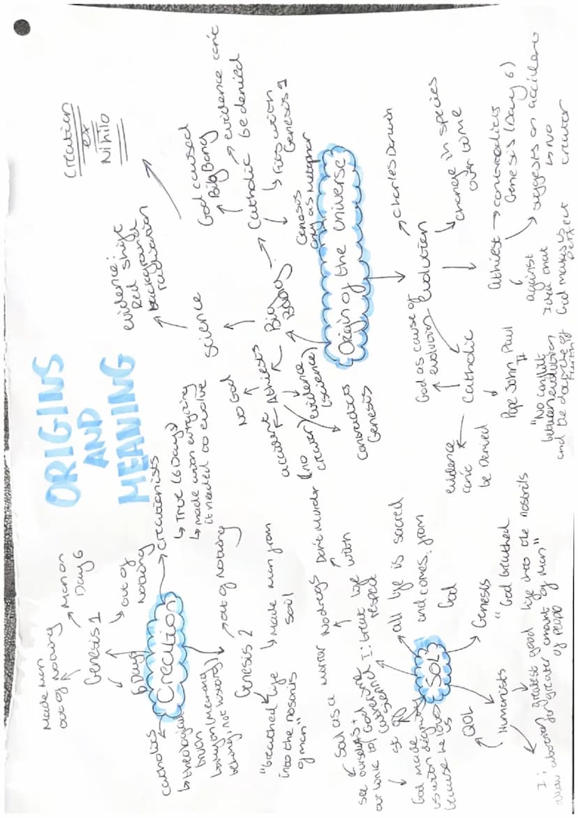Revision
•creation ex Nihilo → creation out
nothing, God can create our
Universe
7
Origins and meaning
Key word
of
*
out of nothing
·Paroicu