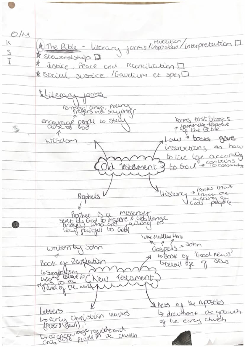 Revision
•creation ex Nihilo → creation out
nothing, God can create our
Universe
7
Origins and meaning
Key word
of
*
out of nothing
·Paroicu