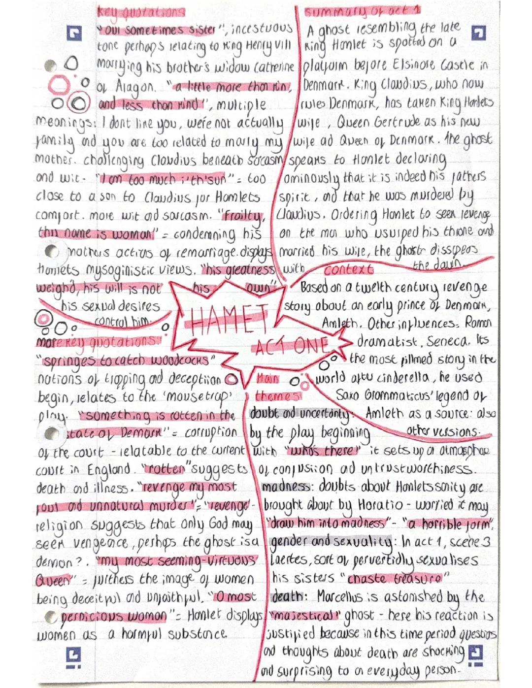 hamlet act summary mindmaps