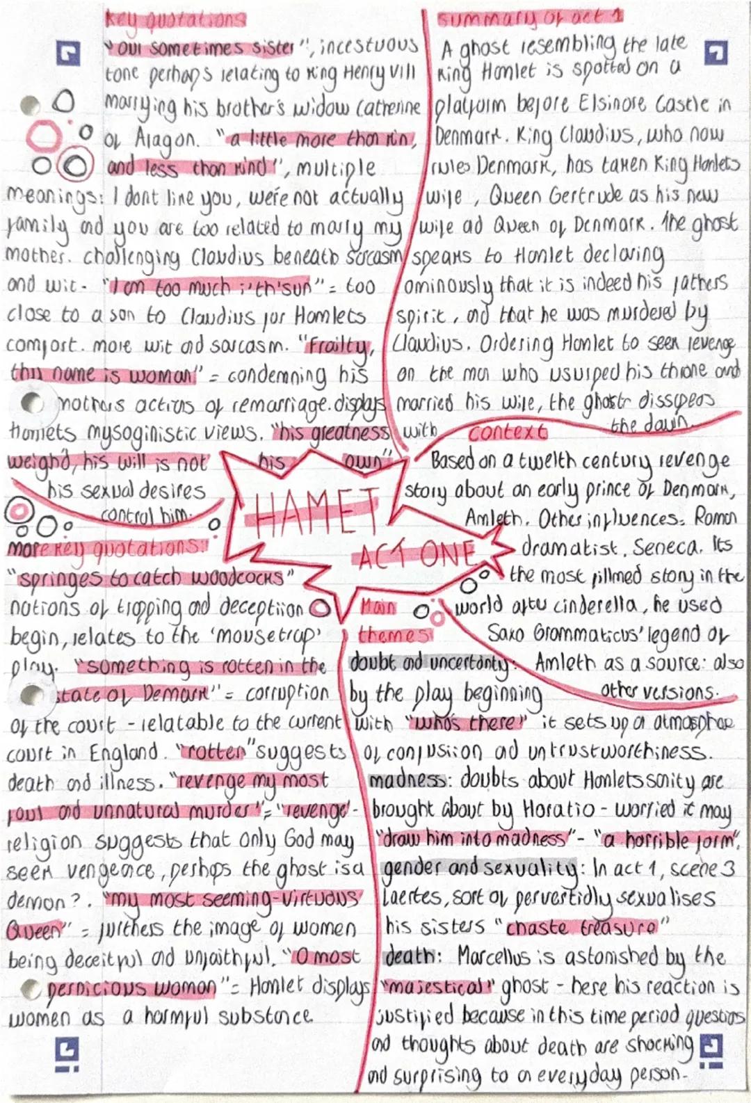 Summary of act 1
A ghost resembling the late
Ring Hamlet is spotted on a
olayoim before Elsinore Castle in
Denmark. King Claudius, who now
I