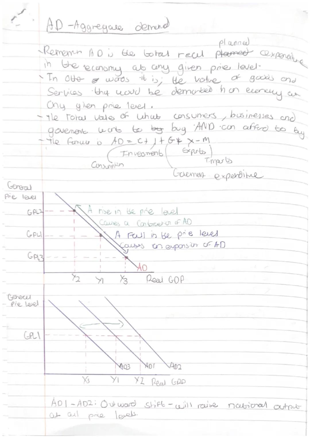 2
Chy gilen prie level.
- the Total Vale of what
AD -Aggregale demand
planned
Remem AD is the total real planeet expenditure
in the economy 