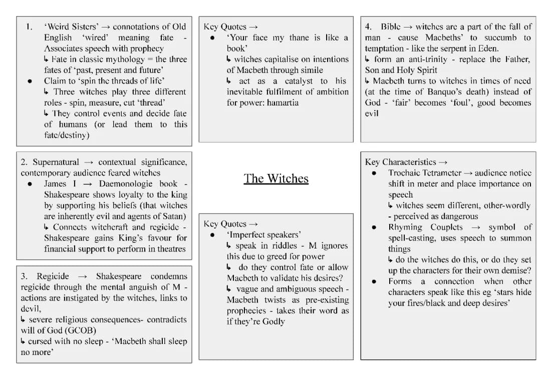 Macbeth Character Analysis with Quotes: Witches, Banquo, Macduff PDF