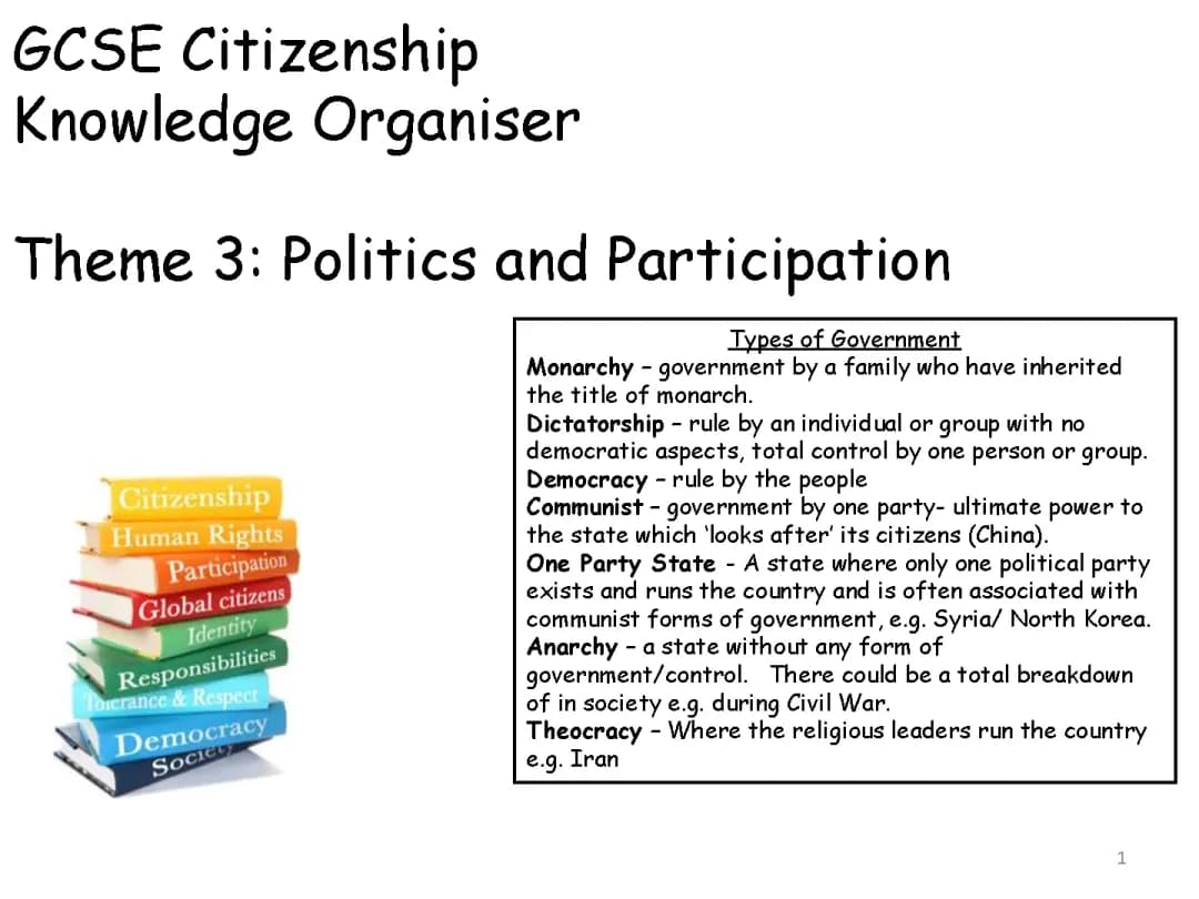 Discover 20 Types of Government: Fun Examples for Kids!