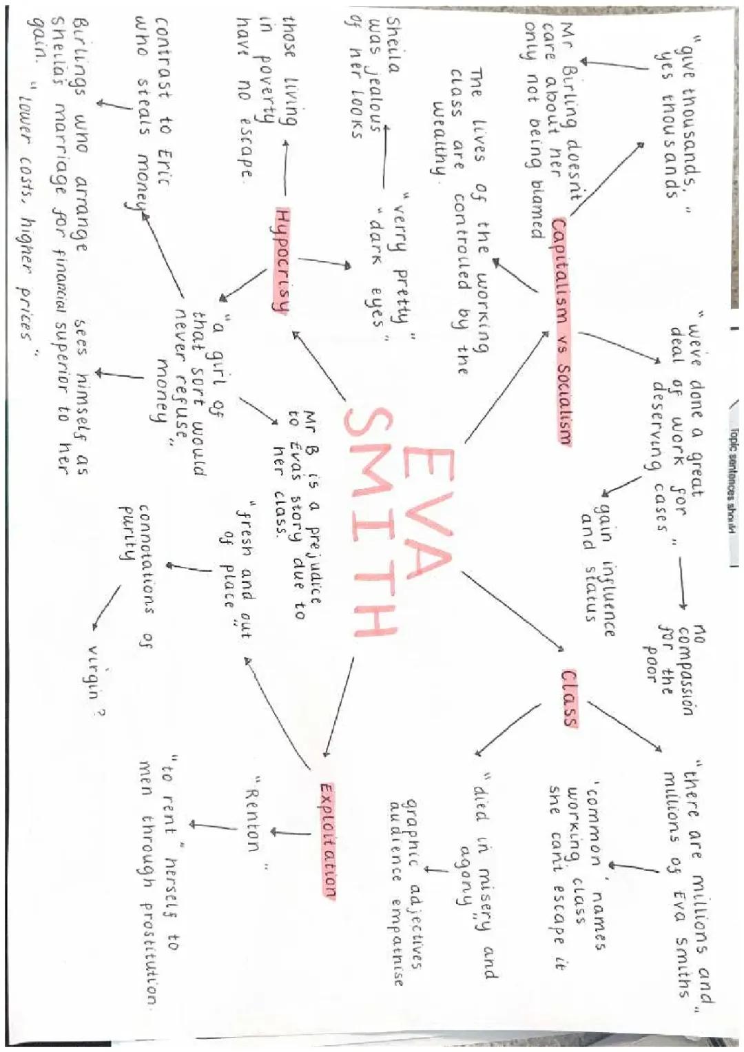Inspector calls mind map💗