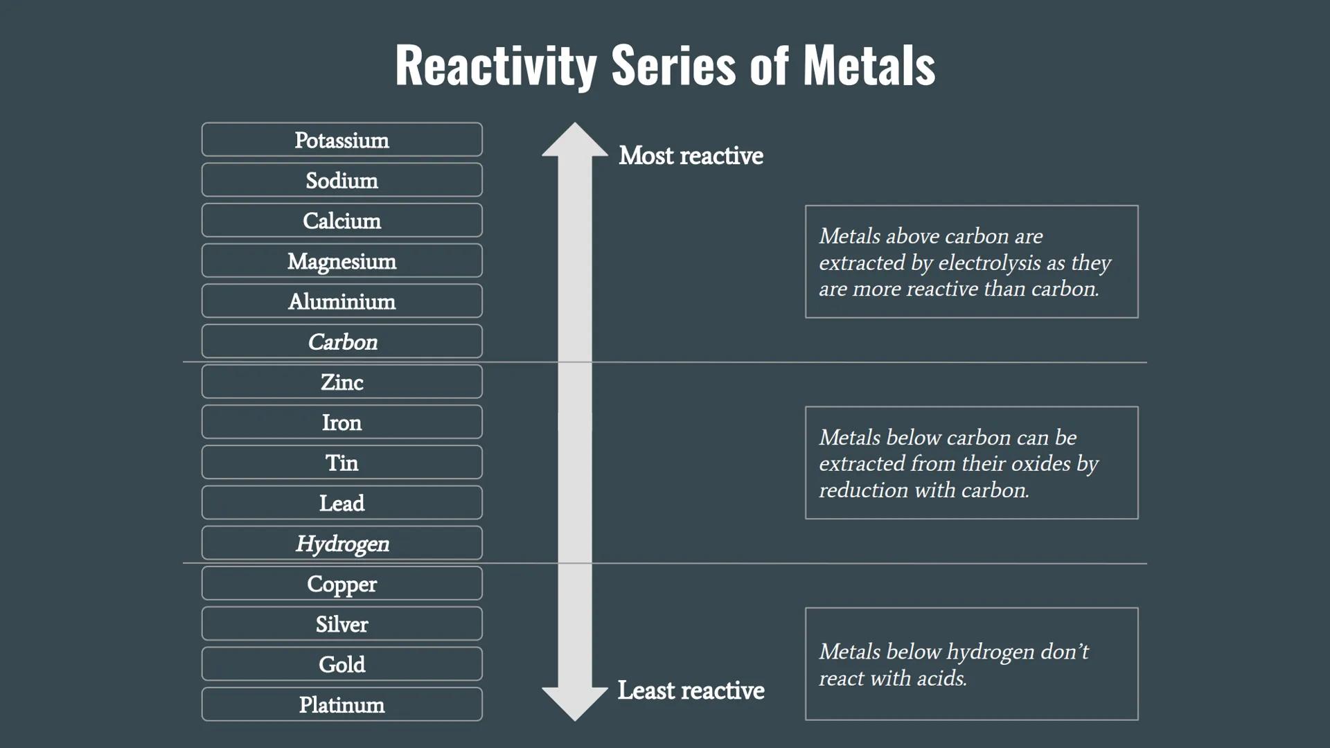 General Chemistry Atoms make up everything. An element is a substance made out of only 1 atom.
Subatomic Relative
Particle
Charge
Proton
Neu