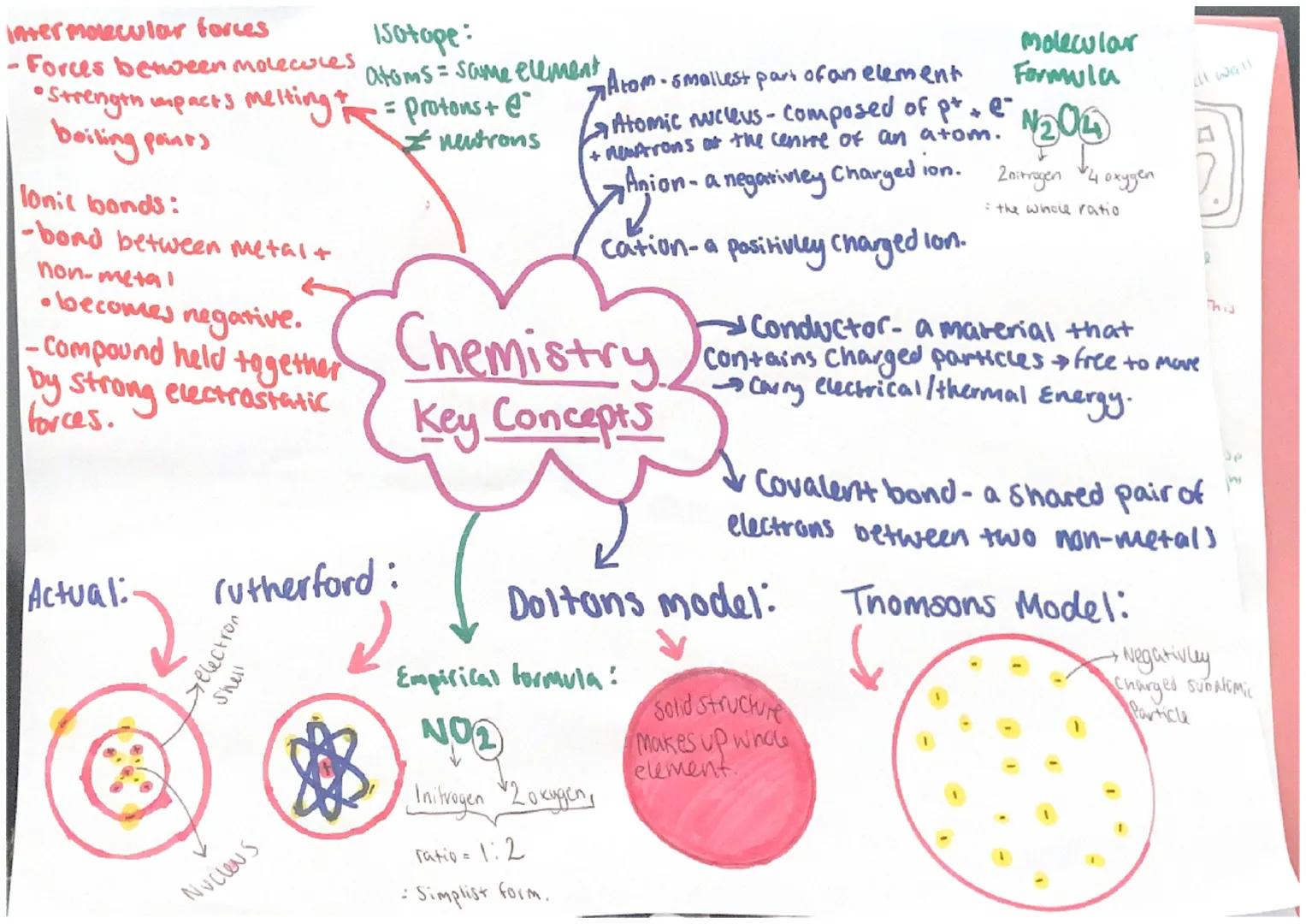 intermolecular forces
-Forces between molecules
+ Isotope:
•Strength impacts melting atoms = same same element Atom.
boiling pours = protons