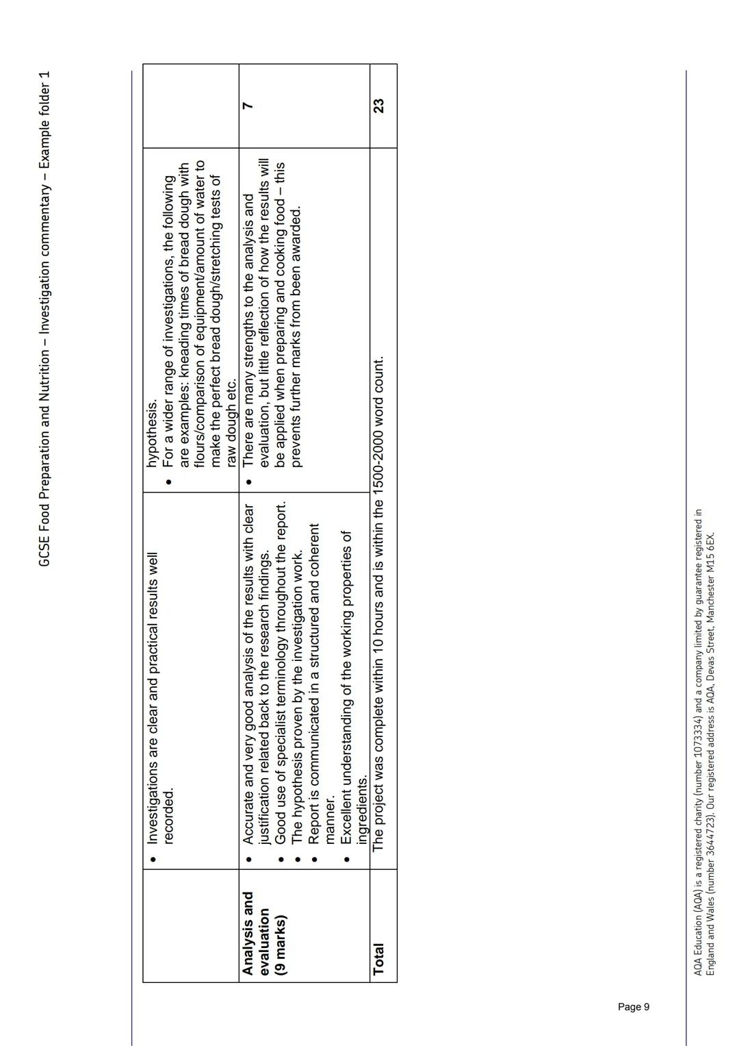 AQA
Realising potential
GCSE
FOOD
PREPARATION
AND
NUTRITION
(8585)
Food investigation tasks and commentaries
Four examples of students' work