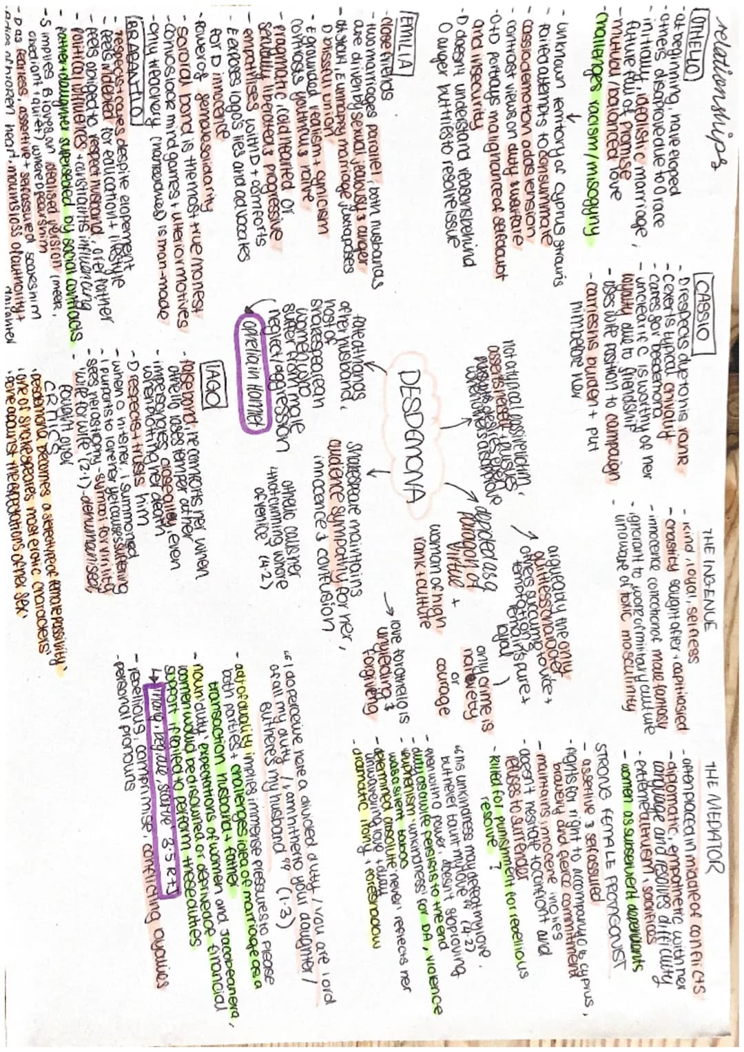 relationships
DES-at start,O+D have eloped,
others disapprove, o worships D+
respects her, allows her more
freewill+voice than typical, fait