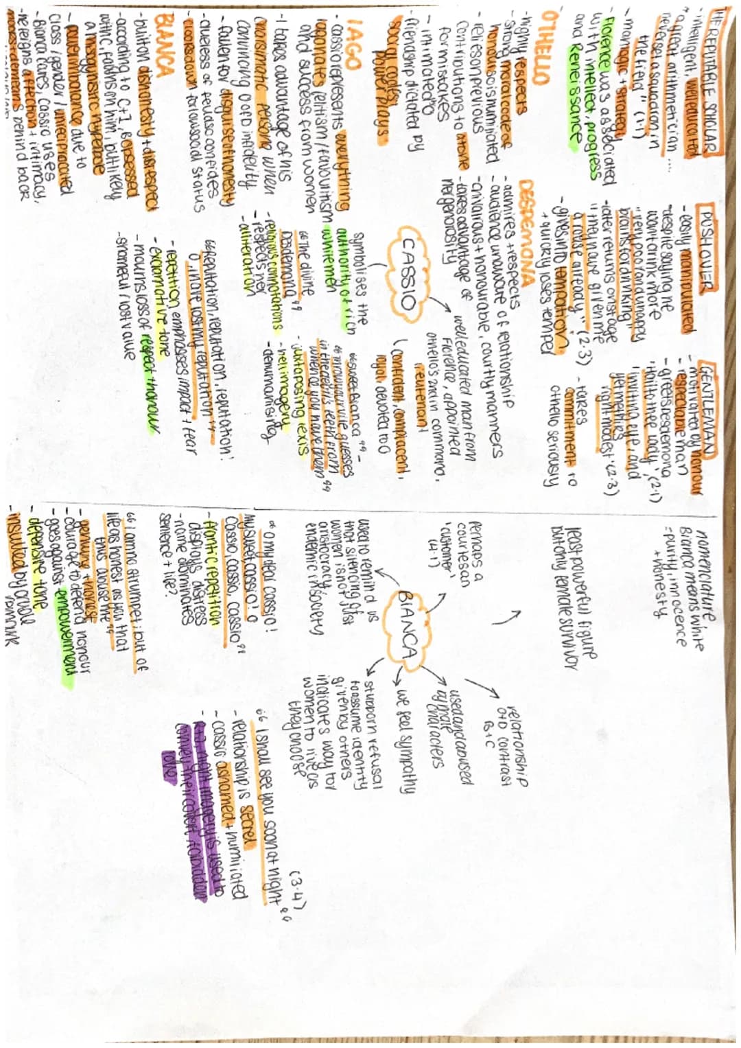 relationships
DES-at start,O+D have eloped,
others disapprove, o worships D+
respects her, allows her more
freewill+voice than typical, fait