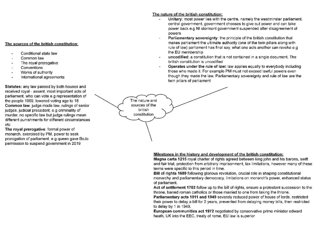 The nature and sources of the british constitution 
