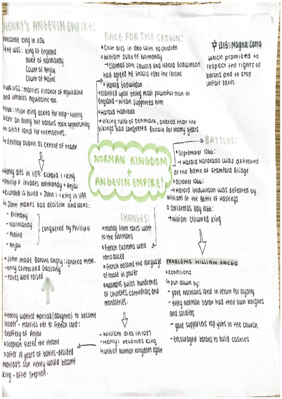 Chur + Edmund agree:
Edmund controls wessex.
Rest of country belongs to chut.
when one dies the omer will innerit
their land.

AETHELRED:

N