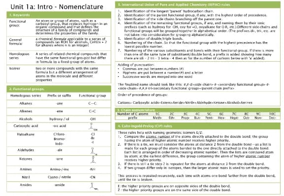 Know Organic chemistry notes thumbnail