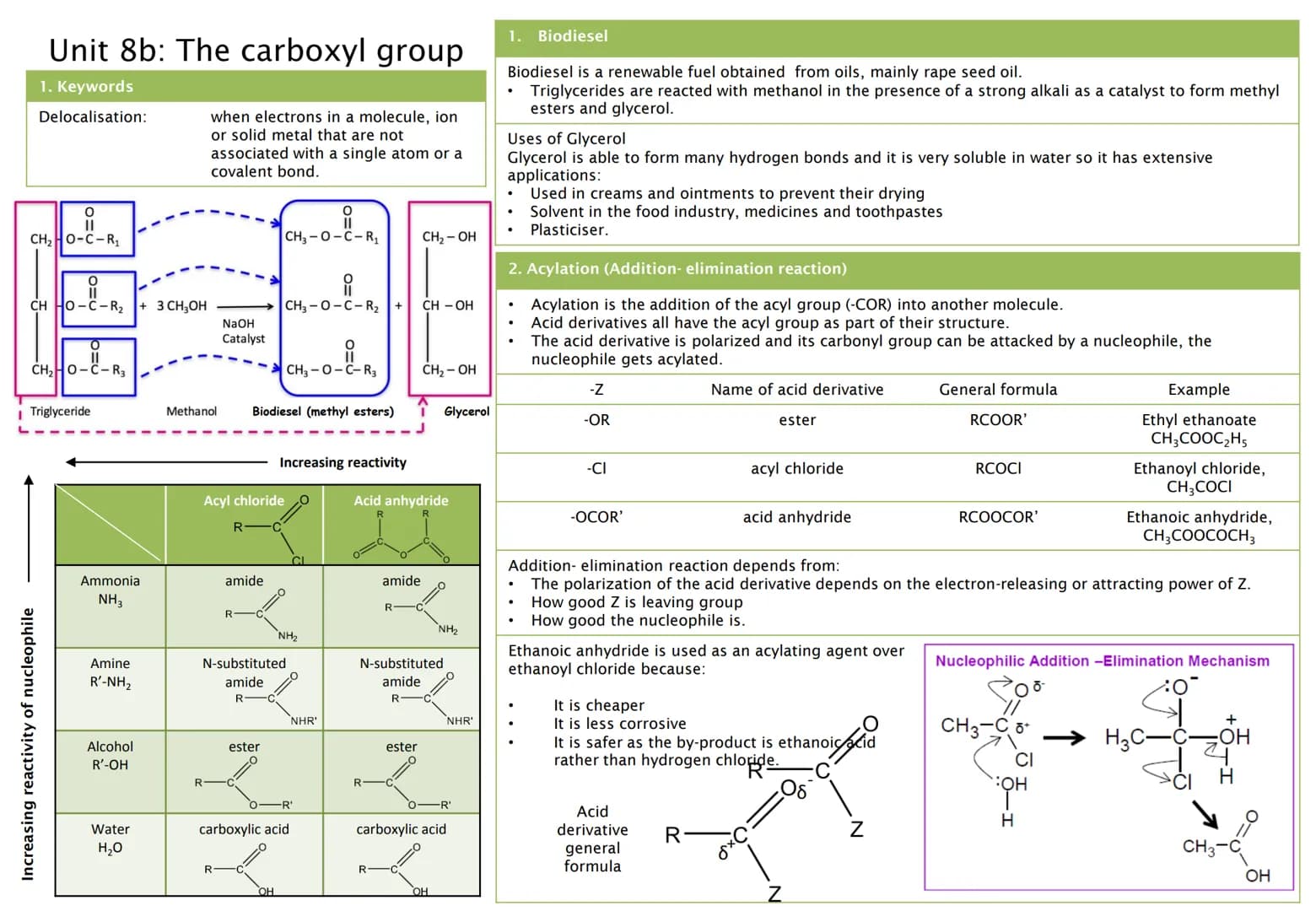 Unit 1a: Intro - Nomenclature
1. Keywords
Functional
group:
General
formula:
Homologous
series
Isomer
Alkanes
Alkenes
Alcohols
2. Functional