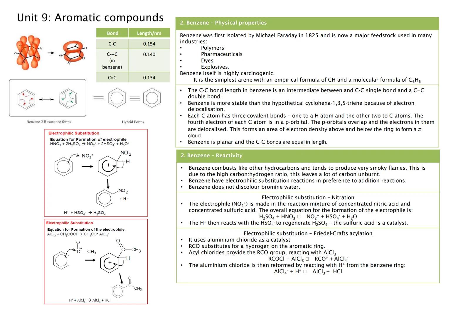 Unit 1a: Intro - Nomenclature
1. Keywords
Functional
group:
General
formula:
Homologous
series
Isomer
Alkanes
Alkenes
Alcohols
2. Functional