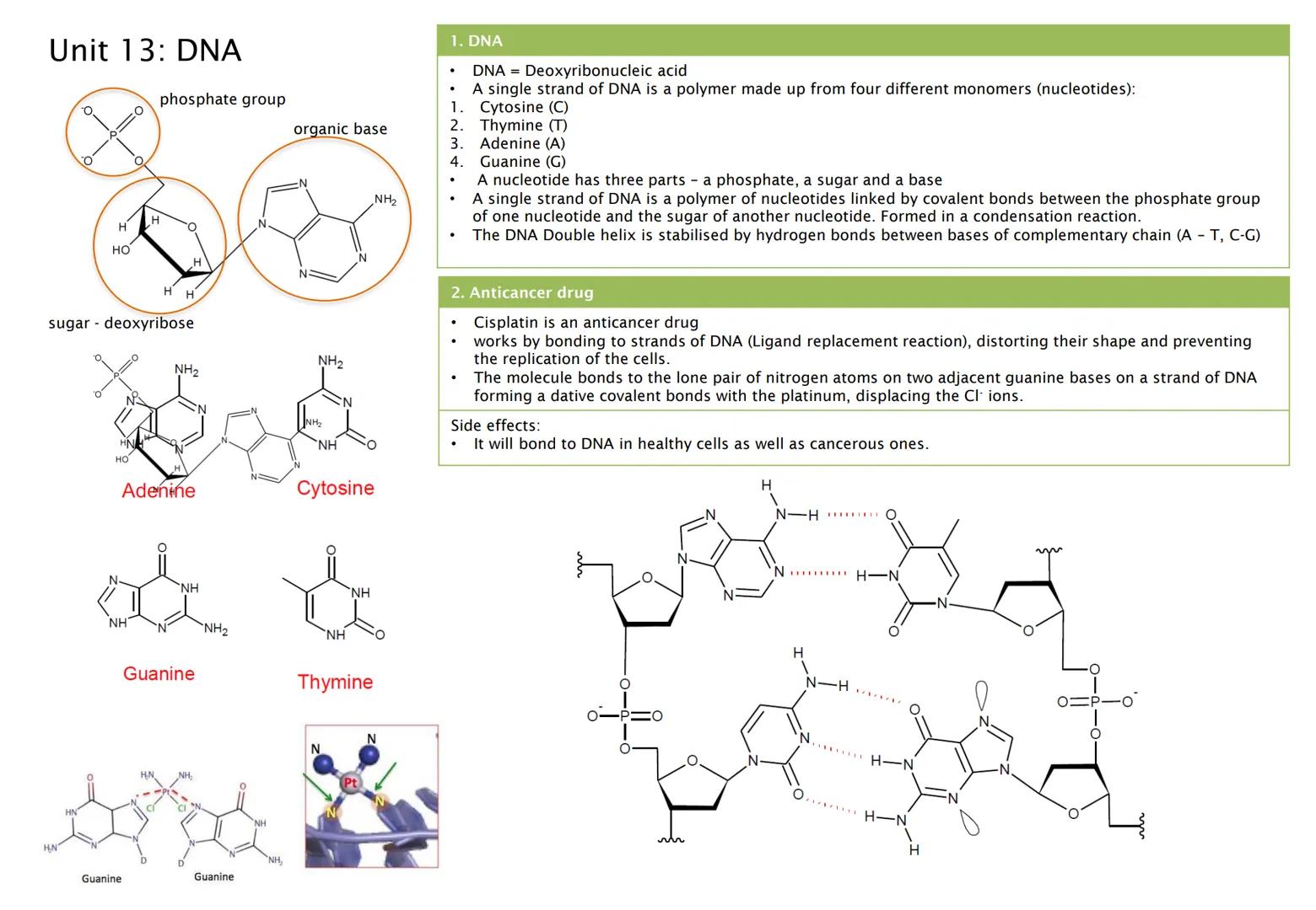 Unit 1a: Intro - Nomenclature
1. Keywords
Functional
group:
General
formula:
Homologous
series
Isomer
Alkanes
Alkenes
Alcohols
2. Functional