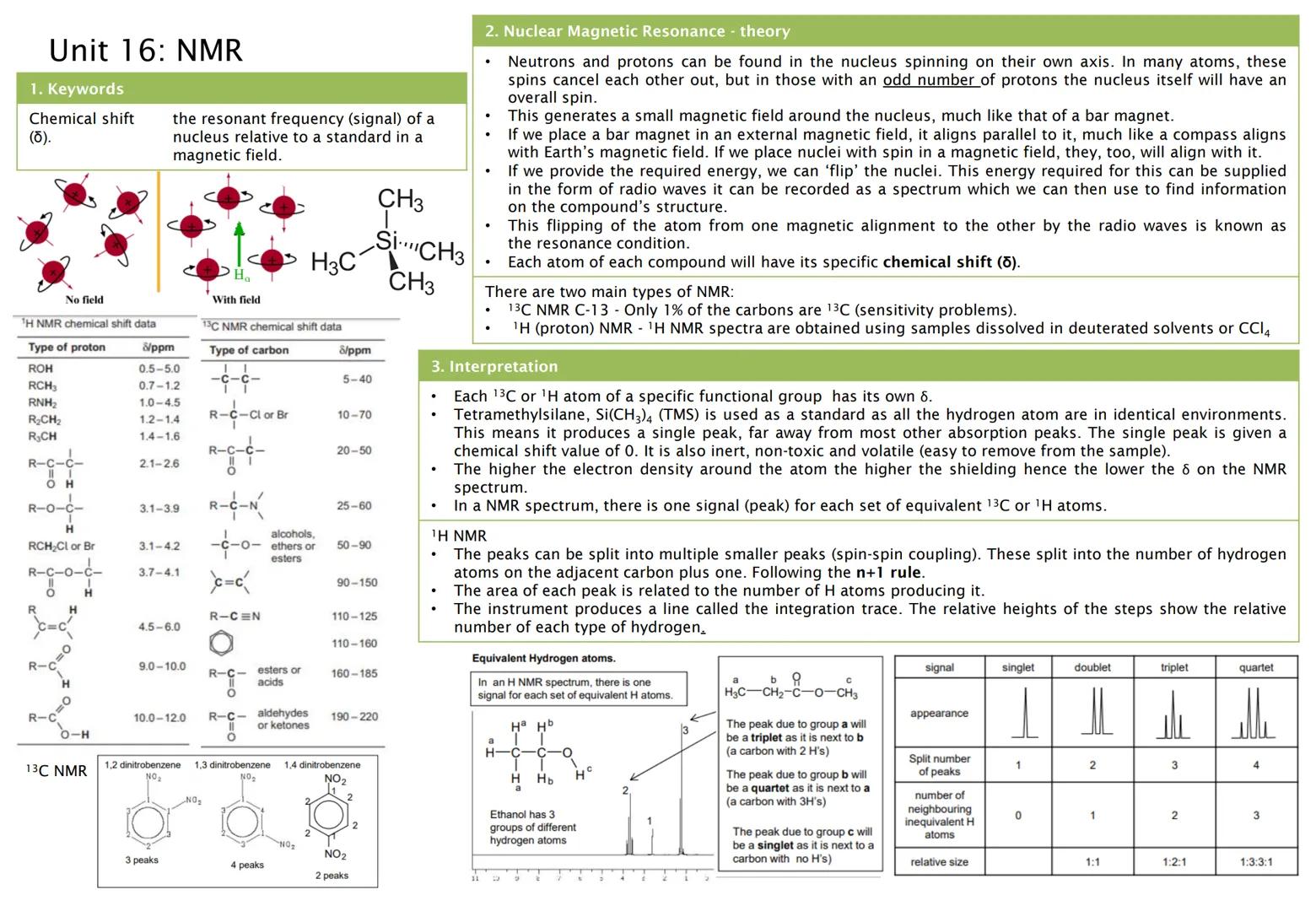 Unit 1a: Intro - Nomenclature
1. Keywords
Functional
group:
General
formula:
Homologous
series
Isomer
Alkanes
Alkenes
Alcohols
2. Functional