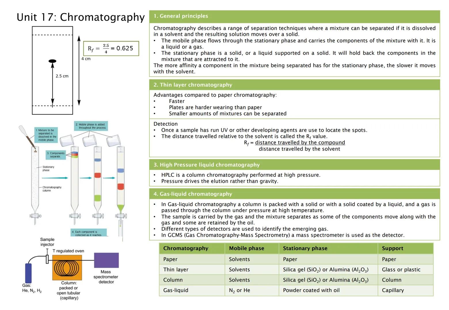 Unit 1a: Intro - Nomenclature
1. Keywords
Functional
group:
General
formula:
Homologous
series
Isomer
Alkanes
Alkenes
Alcohols
2. Functional