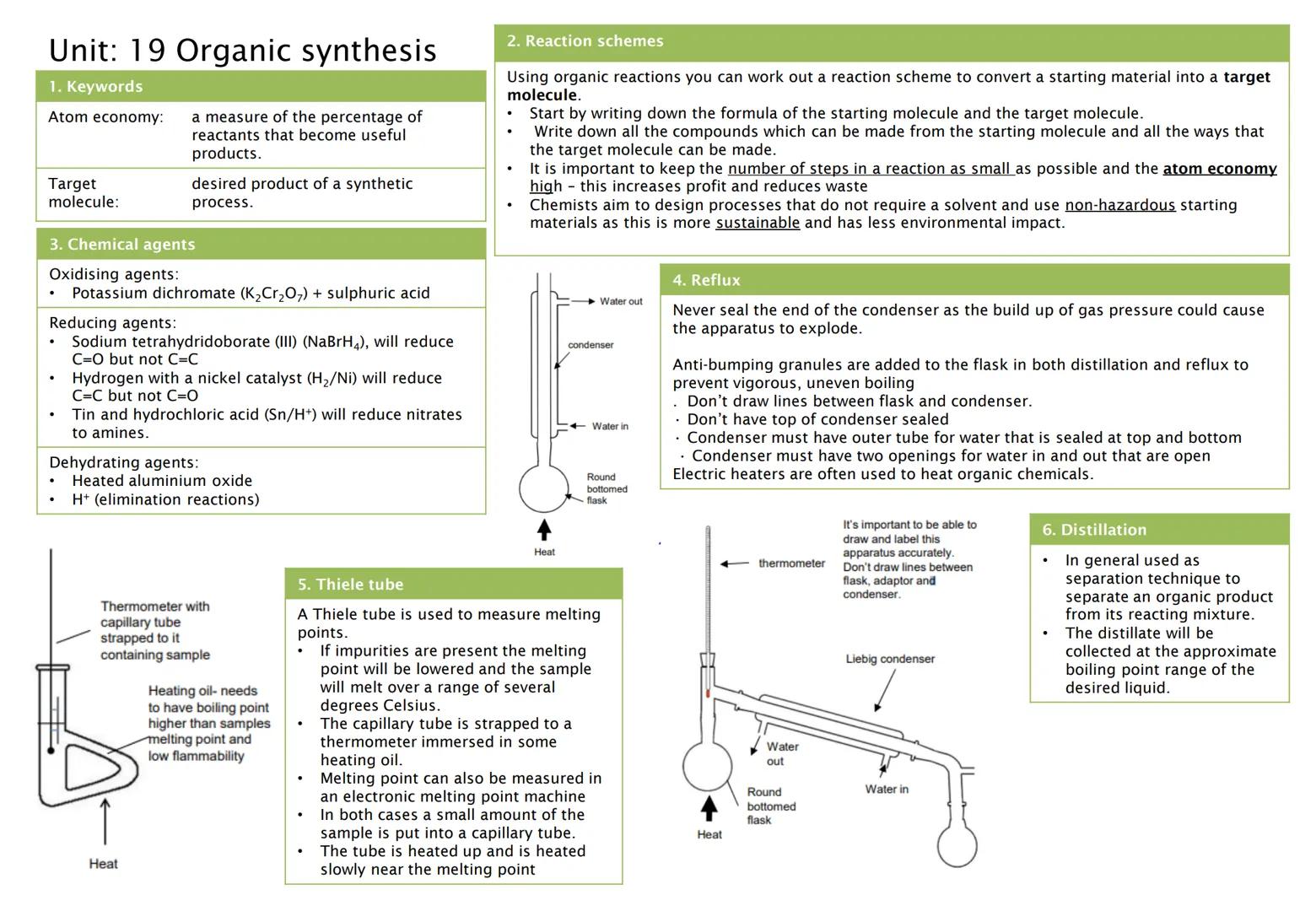 Unit 1a: Intro - Nomenclature
1. Keywords
Functional
group:
General
formula:
Homologous
series
Isomer
Alkanes
Alkenes
Alcohols
2. Functional