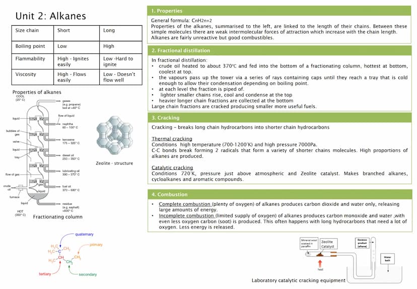 Unit 1a: Intro - Nomenclature
1. Keywords
Functional
group:
General
formula:
Homologous
series
Isomer
Alkanes
Alkenes
Alcohols
2. Functional