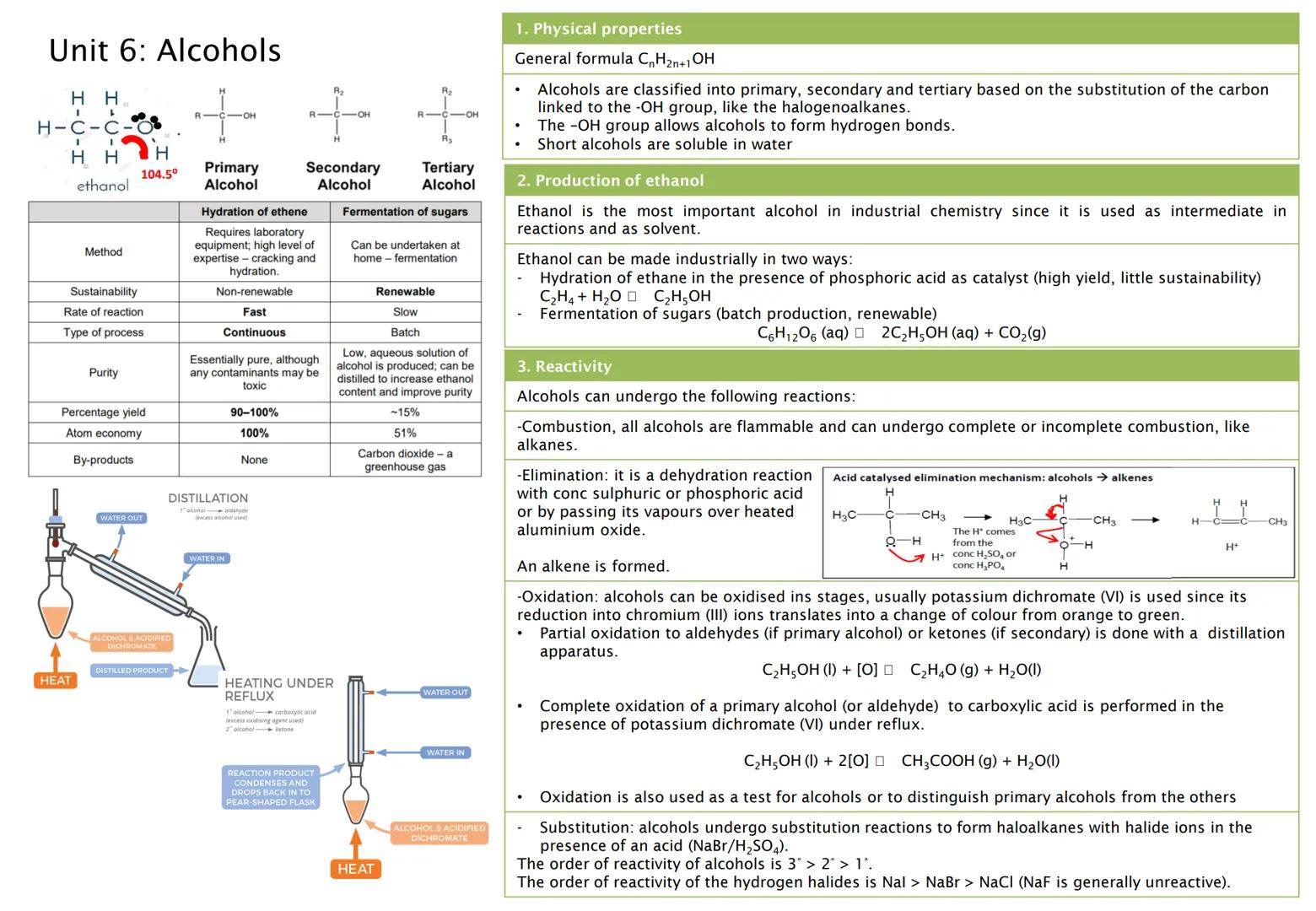 Unit 1a: Intro - Nomenclature
1. Keywords
Functional
group:
General
formula:
Homologous
series
Isomer
Alkanes
Alkenes
Alcohols
2. Functional