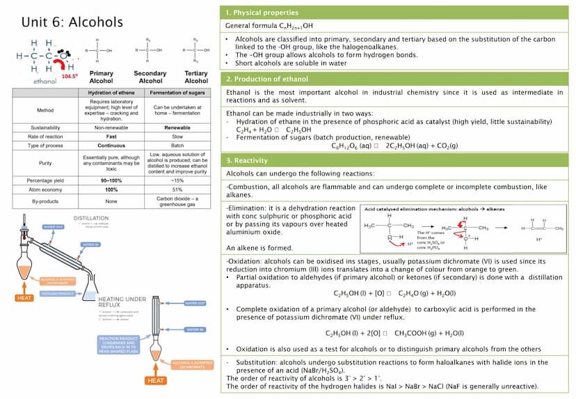 Unit 1a: Intro - Nomenclature
1. Keywords
Functional
group:
General
formula:
Homologous
series
Isomer
Alkanes
Alkenes
Alcohols
2. Functional