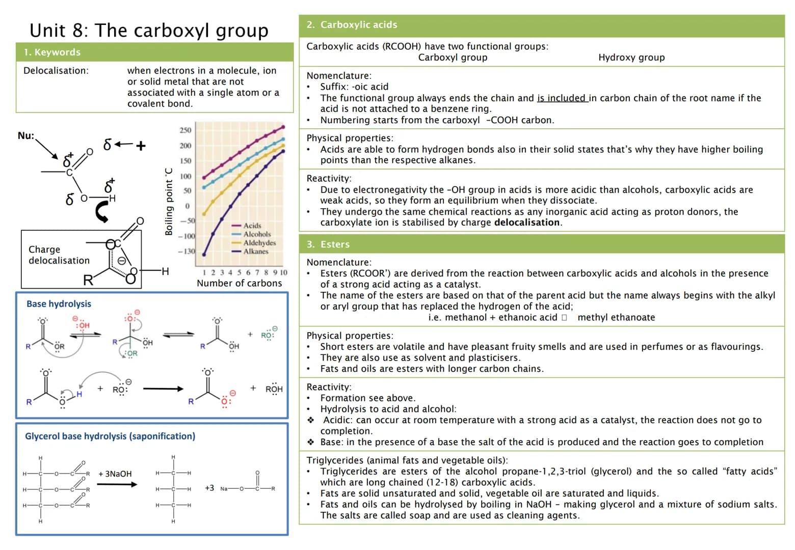 Unit 1a: Intro - Nomenclature
1. Keywords
Functional
group:
General
formula:
Homologous
series
Isomer
Alkanes
Alkenes
Alcohols
2. Functional