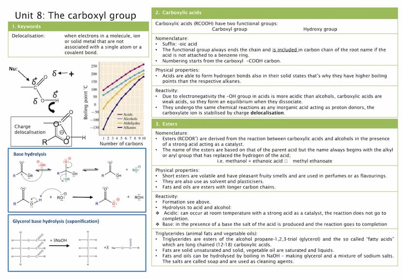 Unit 1a: Intro - Nomenclature
1. Keywords
Functional
group:
General
formula:
Homologous
series
Isomer
Alkanes
Alkenes
Alcohols
2. Functional