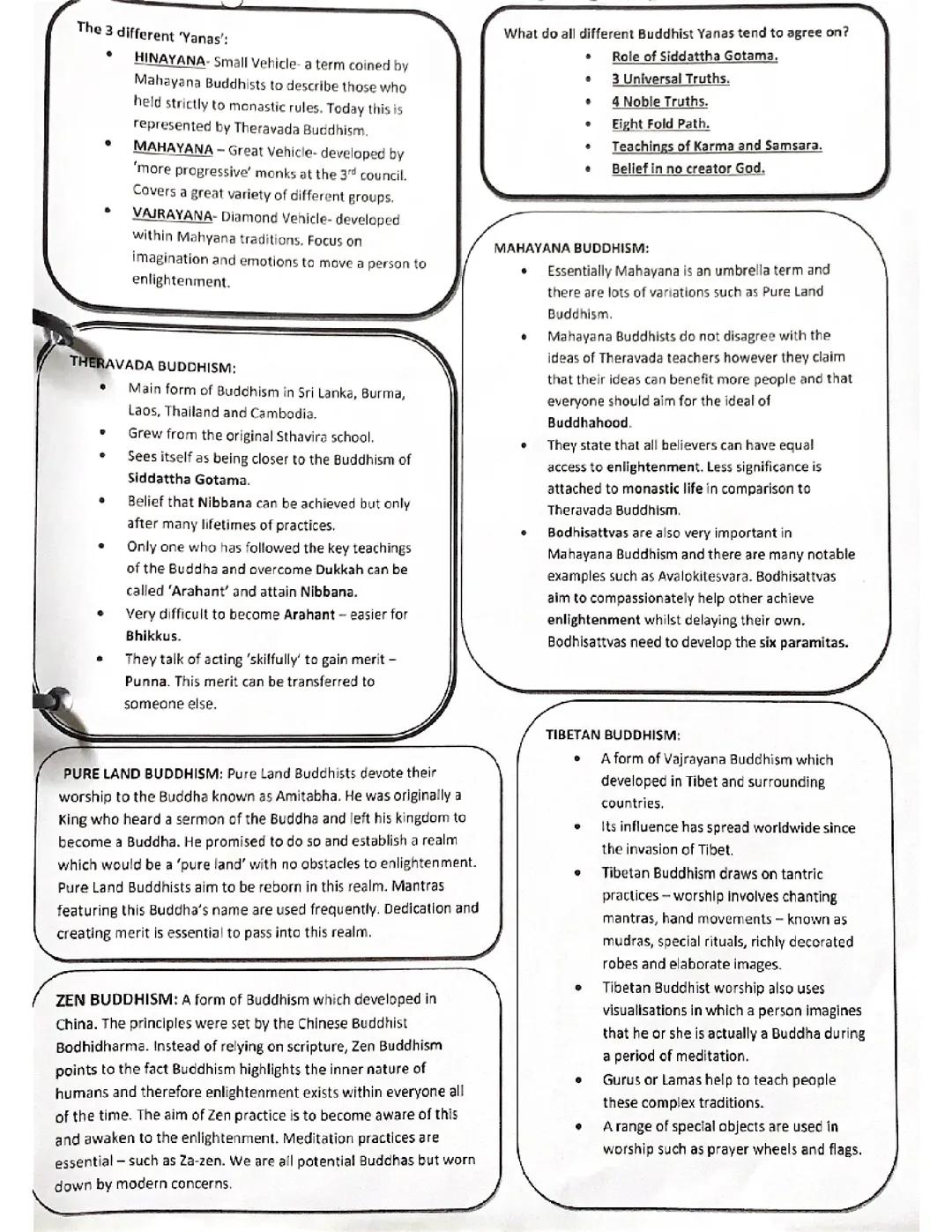 Buddhism: Different Divisions - Mahayana, Vajrayana, Theravada, Pure Land, Tibetan, Zen & Hinayana