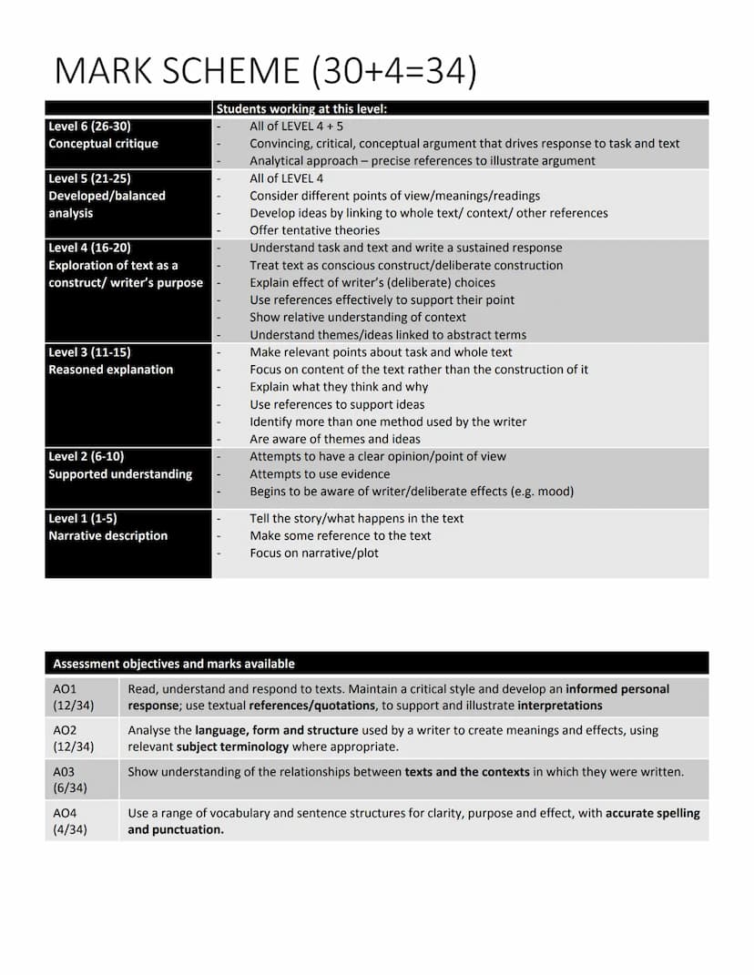 GCSE English Literature
Paper 1: Macbeth
Contents
How to revise
The exam question
Mark scheme
How to answer the question
Example answers
● S