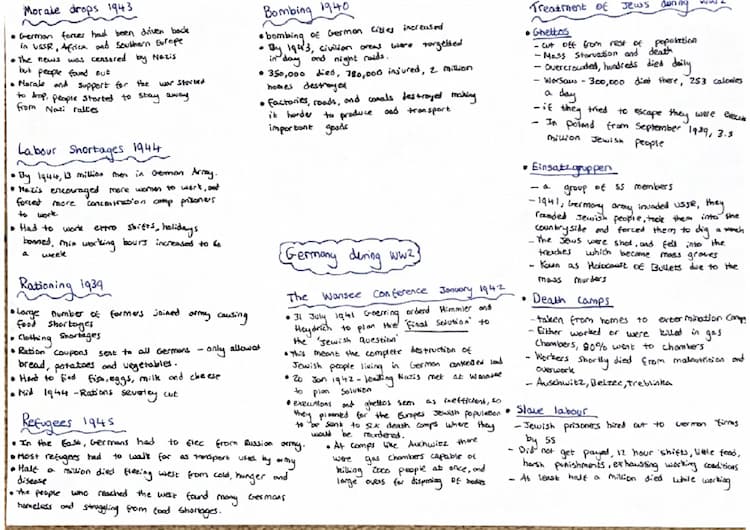 Know GCSE AQA HISTORY Germany mind maps  thumbnail