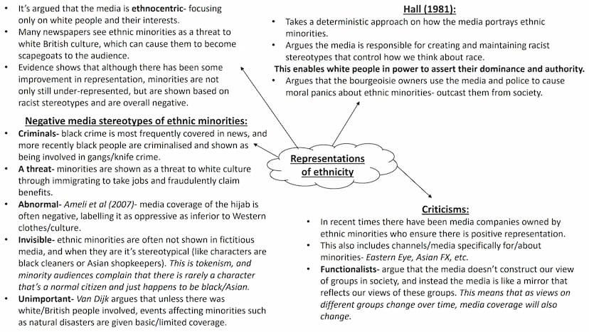 Media representations of
groups in society ●
●
●
●
●
Aries (1965)- argues the media is
able to socially construct what
childhood is/what it 