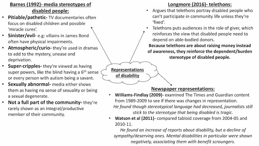 Media representations of
groups in society ●
●
●
●
●
Aries (1965)- argues the media is
able to socially construct what
childhood is/what it 