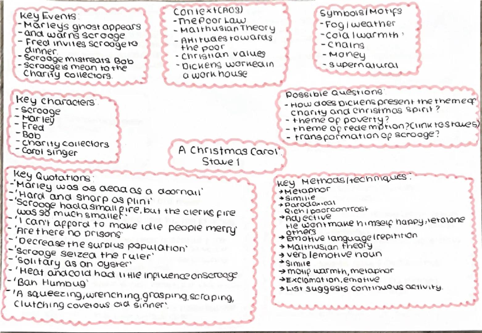 key Events:
- Marley's ghost appears
- and warns scrooge
- Fred invites scrooge to
dinner.
- Scrooge mistreats Bob
- Scrooge is mean to the
