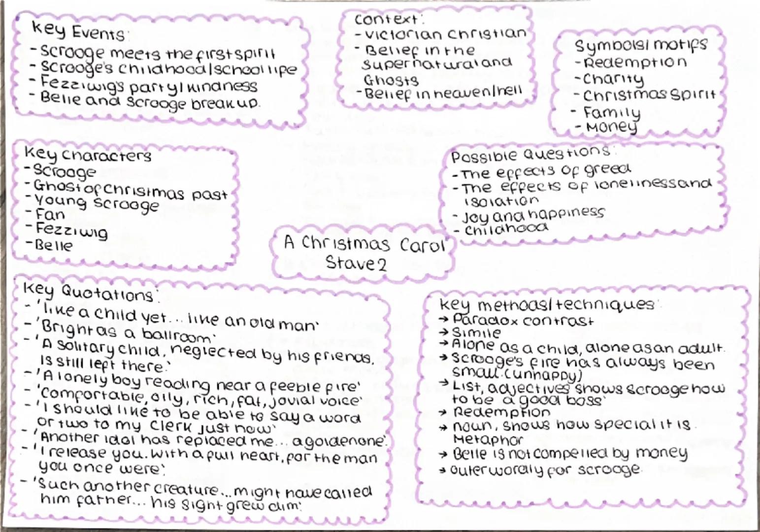 key Events:
- Marley's ghost appears
- and warns scrooge
- Fred invites scrooge to
dinner.
- Scrooge mistreats Bob
- Scrooge is mean to the
