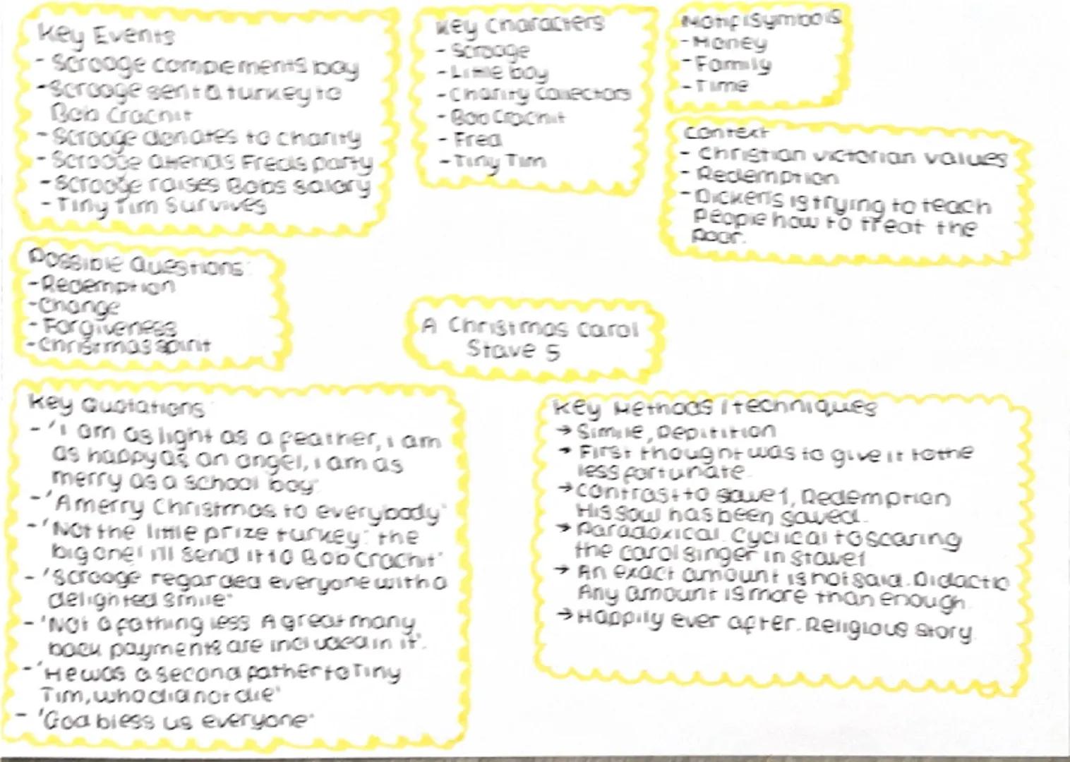 key Events:
- Marley's ghost appears
- and warns scrooge
- Fred invites scrooge to
dinner.
- Scrooge mistreats Bob
- Scrooge is mean to the
