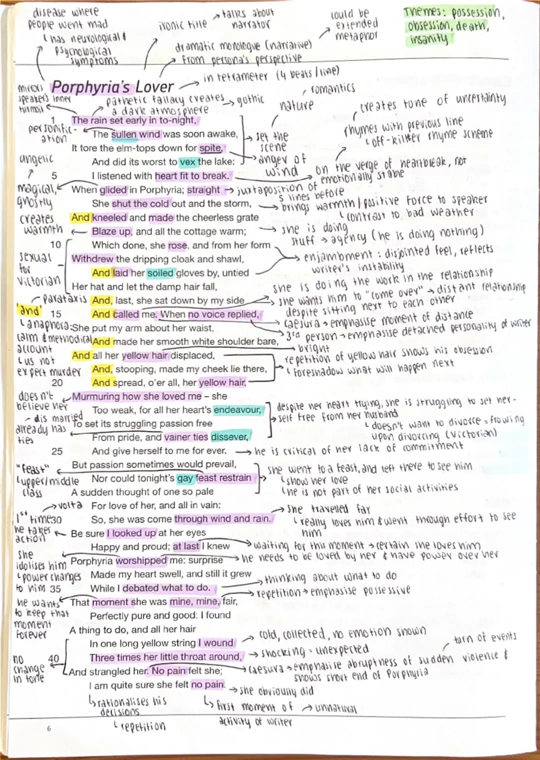 --- OCR Start ---
disease where
people went mad
talks about
ironic title
narrator
Ihas neurological
could be
extended
Psychological
symptoms