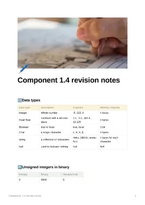 Know Component 1.4 computer science revision notes thumbnail