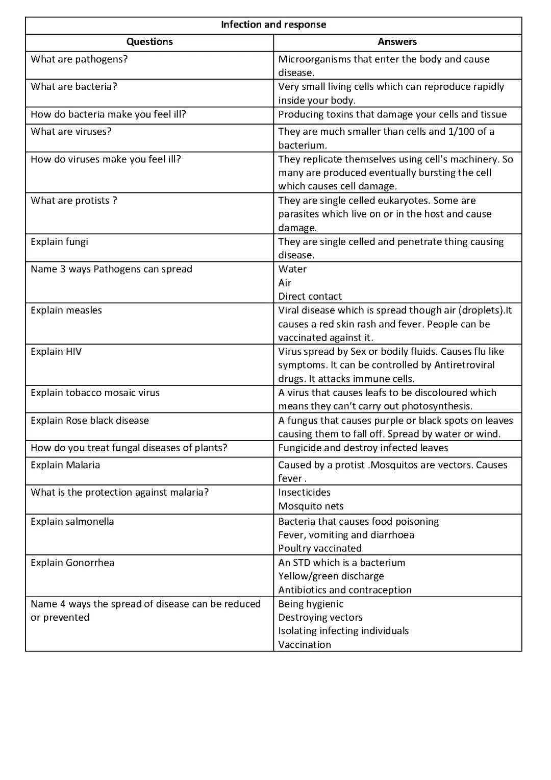 AQA GCSE Biology Topic 5