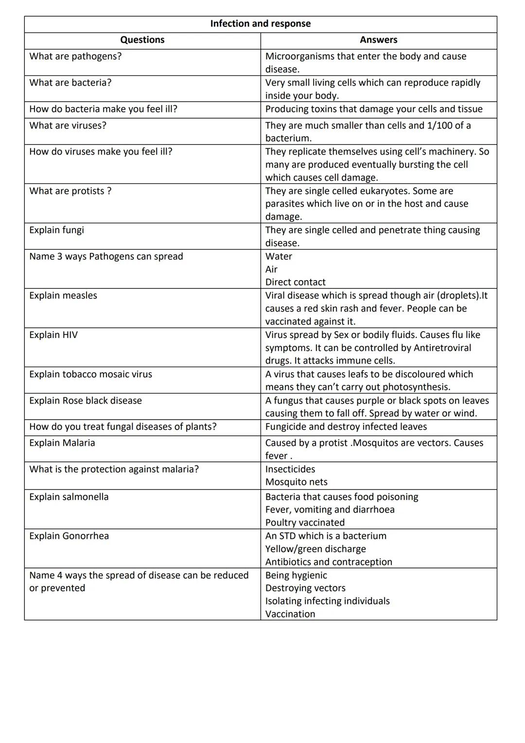 What are pathogens?
What are bacteria?
How do bacteria make you feel ill?
What are viruses?
How do viruses make you feel ill?
What are proti
