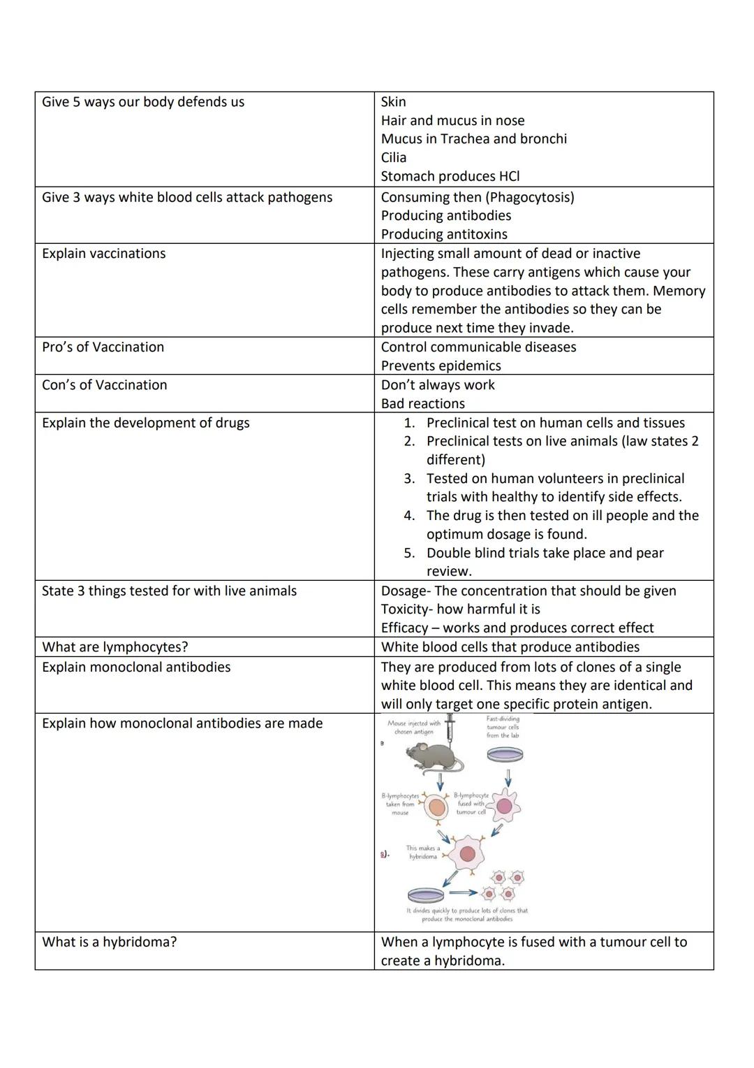 What are pathogens?
What are bacteria?
How do bacteria make you feel ill?
What are viruses?
How do viruses make you feel ill?
What are proti
