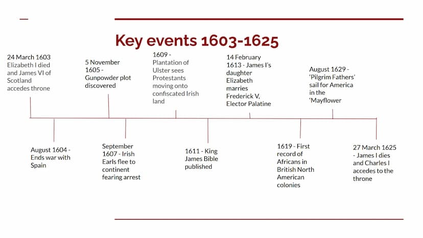 The English Revolution
An introduction to the History A-level Tudor and Stuarts Family Tree
Arthur
Mary I
Henry VIII
Elizabeth I
James
Hepbu
