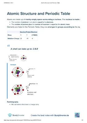 Know Atomic Structure & Periodic Table thumbnail