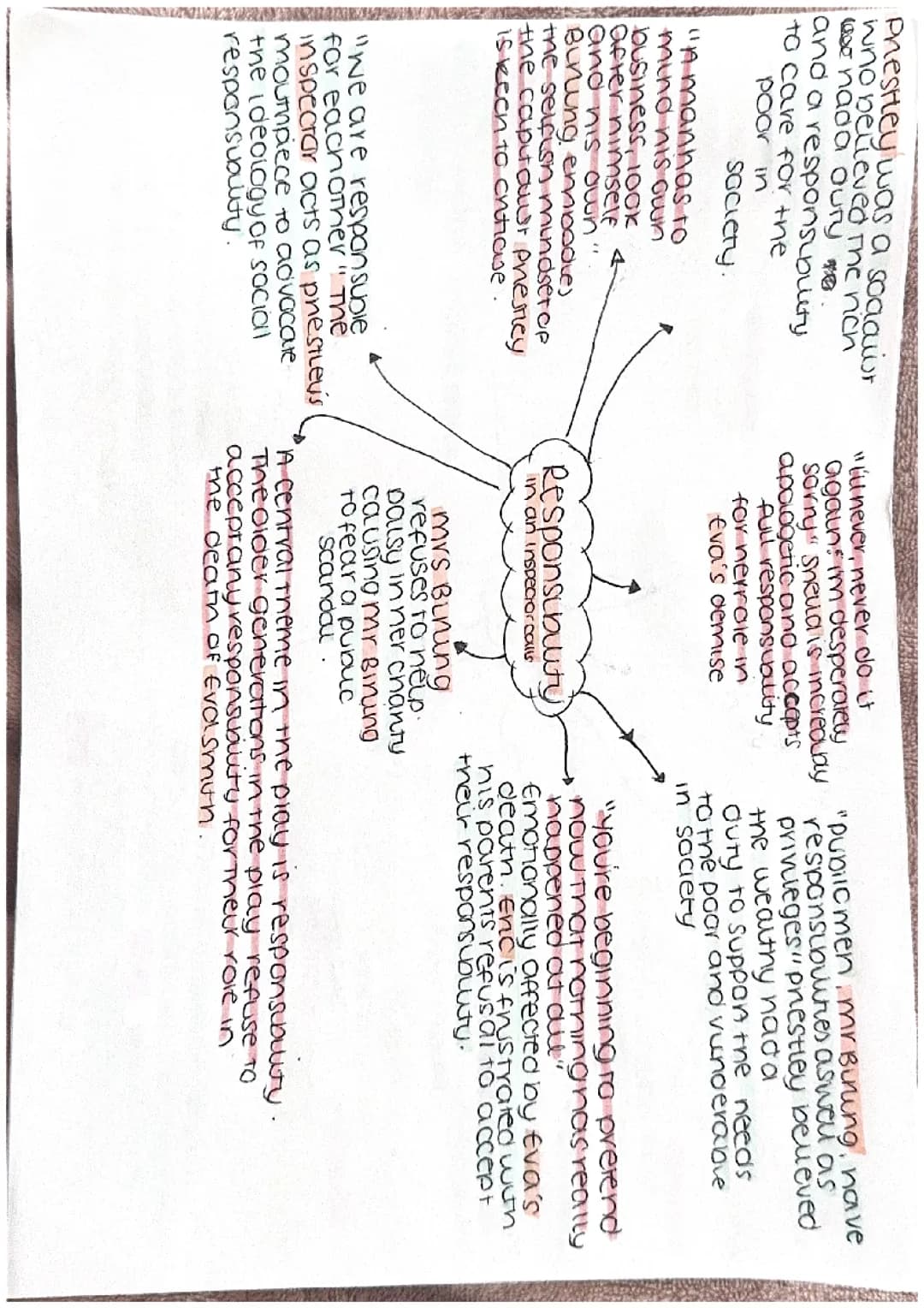 Responsibility In An Inspector Calls