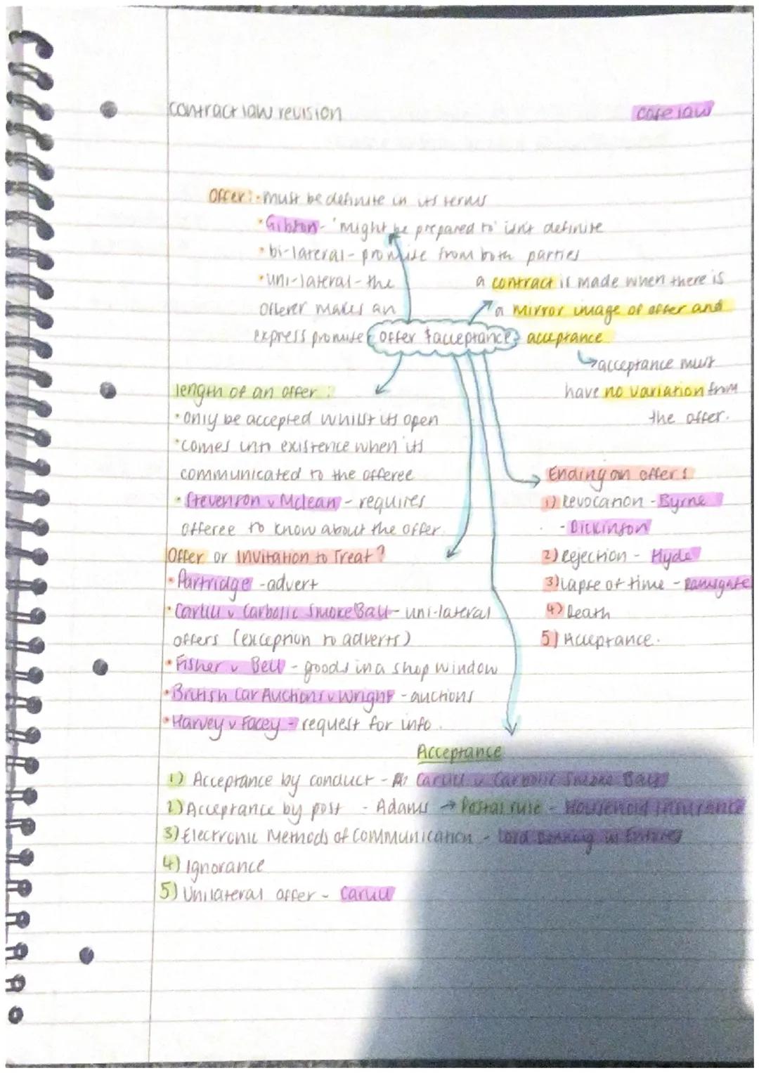 # Contract law revision

D

Offer must be definite in its terns.

•Gibbon- might be prepared to isn't detinise

-bi-lateral-pronuse from bot